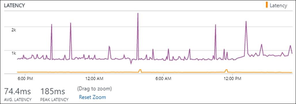 Dienstkonnektivitätsmonitor