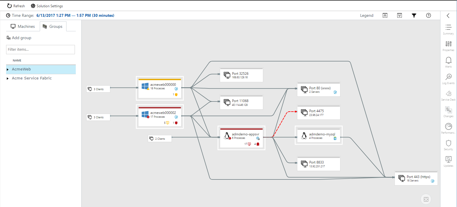 Screenshot, der Computergruppen anzeigt