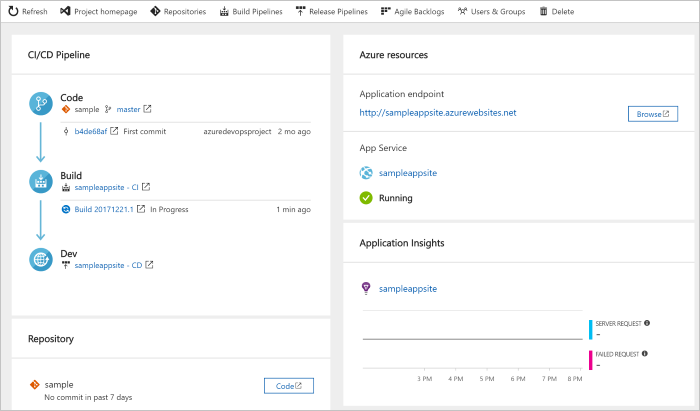 Anzeigen des Anwendungsdashboards im Azure-Portal