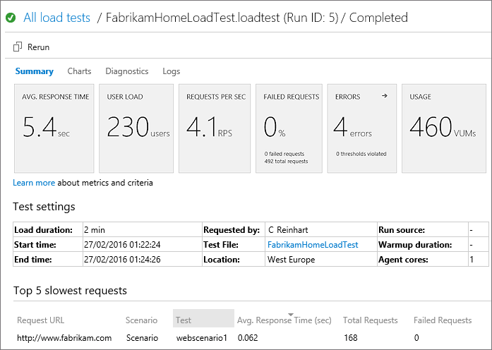 Load test Summary page results