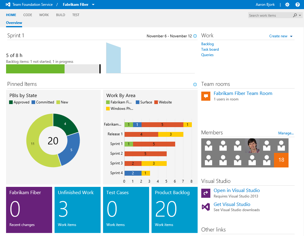 Charts pinned to the team project home page