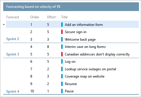 Screenshot of Forecast tool.