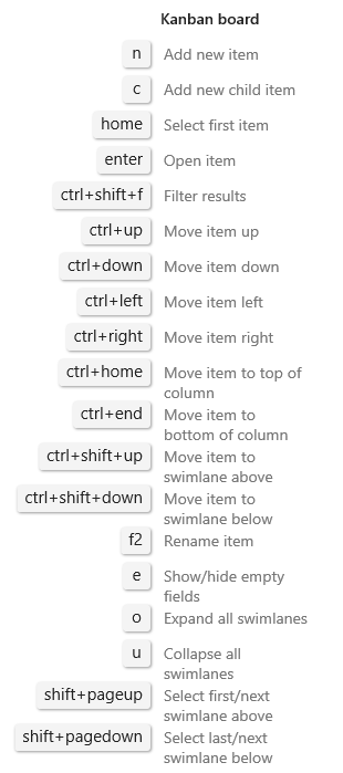 Screenshot that shows Azure DevOps 2019 Kanban board shortcuts.