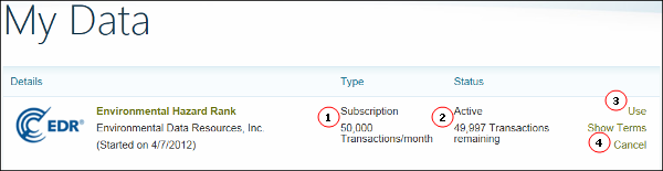 Figure 3b.3 - Remaining Transactions