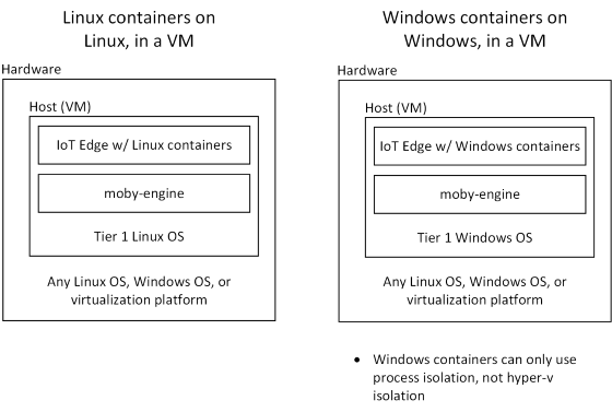 Azure IoT Edge auf einem virtuellen Computer