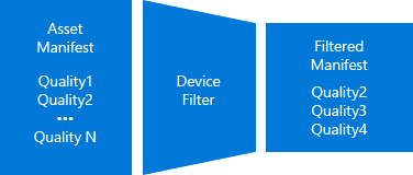 Wiedergabefilter 2 – Diagramm