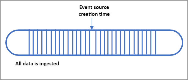 Frühestverfügbares Diagramm