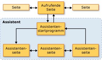 Navigationstopologie-Diagramm