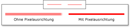 Zeile mit Antialiasing verglichen mit Einzelpixelzeile