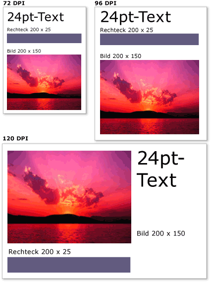 Grafiken und Text mit unterschiedlichen DPI-Einstellungen