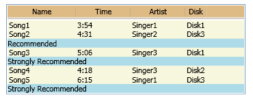 Formatierte ListView