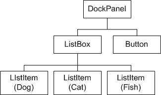 Baumstrukturdiagramm