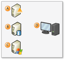 Testnetzwerkumgebung