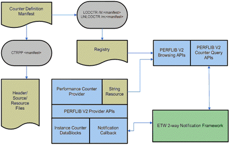 Bb756968.Top10_F50(en-us,MSDN.10).gif