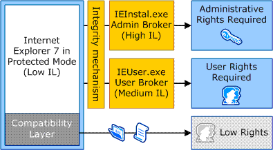 Aa480152.appcompat_01(en-us,MSDN.10).gif