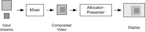 VMR Mixing Operations 