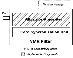 VMR in compatibility mode 