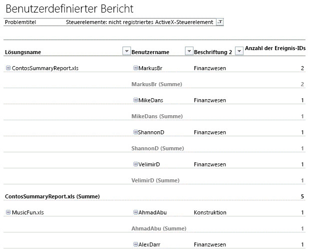 Zeigt einen benutzerdefinierten Bericht zu deregistrierten ActiveX-Steuerelementen