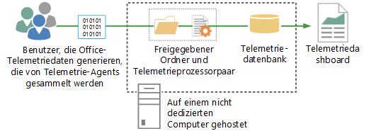 Dieses Bild zeigt die Minimaltopologie.