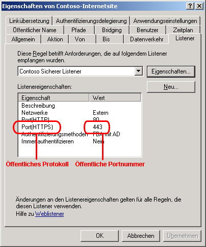 Planen alternativer Zugriffszuordnungen – Listener