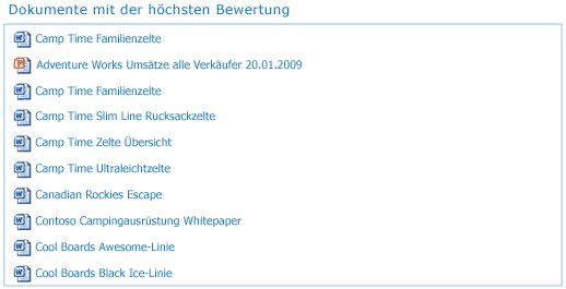 Screenshot mit den am höchsten bewerteten Dokumenten