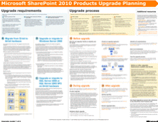 Upgradeplanung