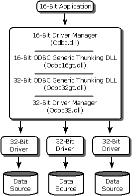 So kommunizieren 16-Bit-Apps mit 32-Bit-Treibern