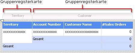 Gruppenkopf-Registerkarten