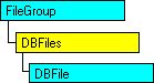 SQL-DMO-Objektmodell, das das aktuelle Objekt anzeigt