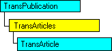 SQL-DMO-Objektmodell, das das aktuelle Objekt anzeigt