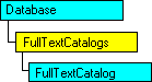 SQL-DMO-Objektmodell, das das aktuelle Objekt anzeigt