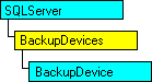 SQL-DMO-Objektmodell, das das aktuelle Objekt anzeigt