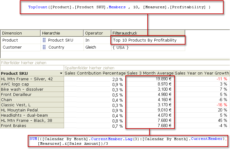 Anzeigen von berechneten Measures in einem UDM