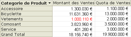 Anzeigen von Übersetzungen von Metadaten in einem UDM