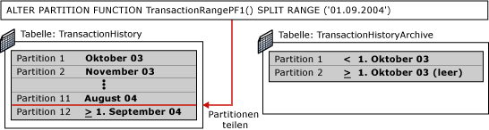 Fünfter Schritt beim Partitionierungswechsel