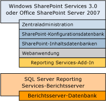 Bereitstellung auf einem Computer