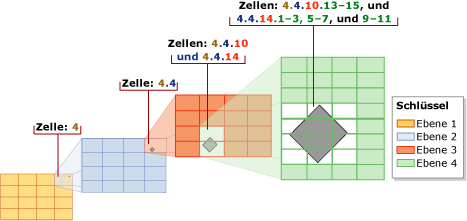 Tiefste-Zelle-Optimierung