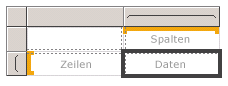 Neue Matrix aus Toolbox hinzugefügt, ausgewählt