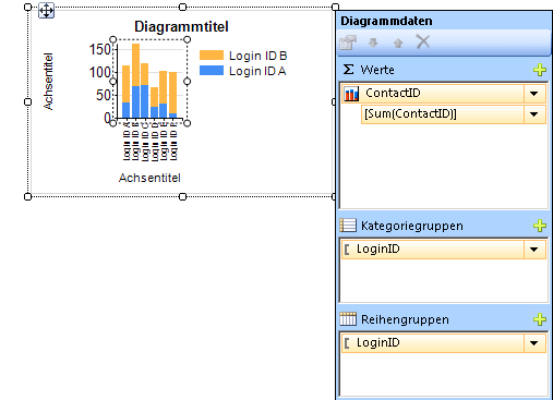 Diagramm mit Reihen und Kategorien