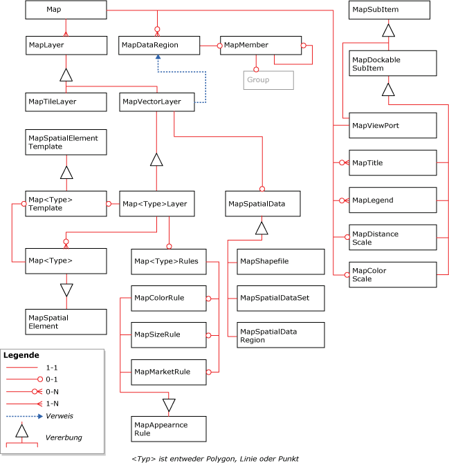 RDL-Kartendiagramm