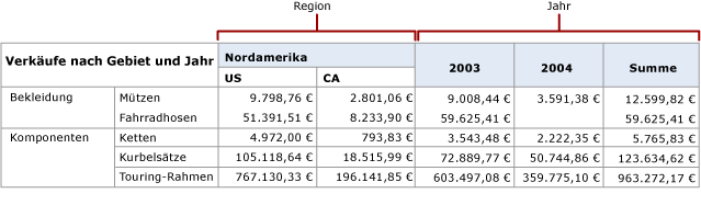 Matrixdatenbereich mit dynamischen Peerspalten