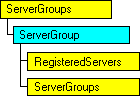 SQL-DMO-Objektmodell, das das aktuelle Objekt anzeigt