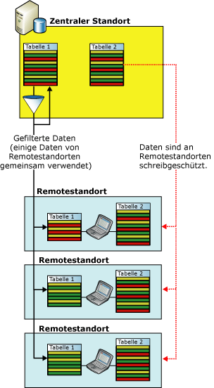 Filtern für Automatisierungsanwendungen für den Verkauf