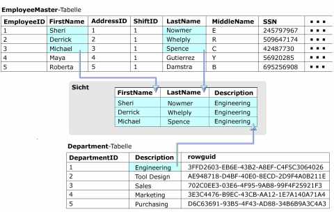 Auf zwei Tabellen basierende Sicht