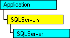 SQL-DMO-Objektmodell, das das aktuelle Objekt anzeigt