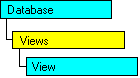 SQL-DMO-Objektmodell, das das aktuelle Objekt anzeigt