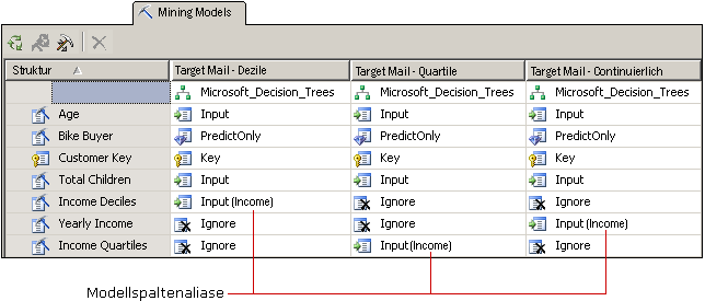 Aliasnamen für Miningmodellspalten