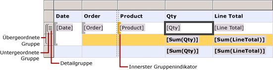 Tabelle mit Detailgruppe und geschachtelten Zeilengruppen