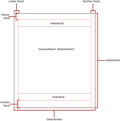 Physische Seite mit Rändern und verwendbarem Bereich.