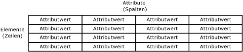 Als Tabelle dargestellte Master Data Services-Entität